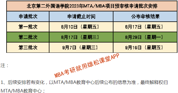 2023年北京第二外國語學院MBA提前面試安排