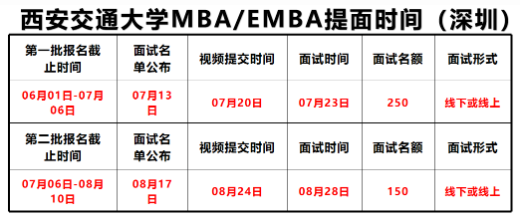 西安交通大學(xué)2023年MBA/EMBA學(xué)費又上漲啦！