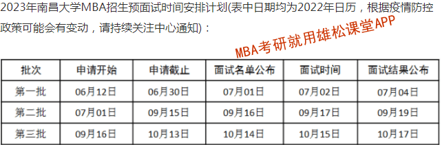 2023年南昌大學工商管理碩士（MBA）提前面試通知