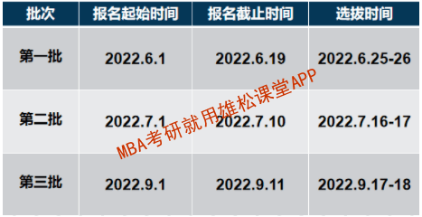 2023年長安大學工商管理碩士（MBA）提前面試方案