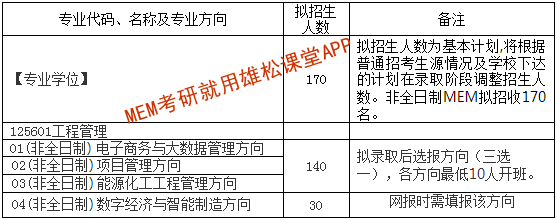 2023年西安交通大學工程管理碩士（MEM）招生簡章