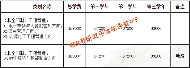 2023年西安交通大學(xué)MEM學(xué)費及擬招生人數(shù)