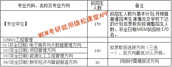 2023年西安交通大學(xué)MEM學(xué)費及擬招生人數(shù)