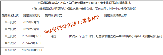 2023年中國(guó)科學(xué)院大學(xué)MBA提前面試方案