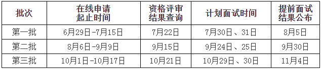 2023年山東大學(xué)工商管理碩士MBA提前面試方案