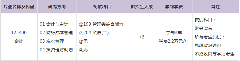 2023年三峽大學(xué)會計碩士MPAcc學(xué)費及擬招生人數(shù)