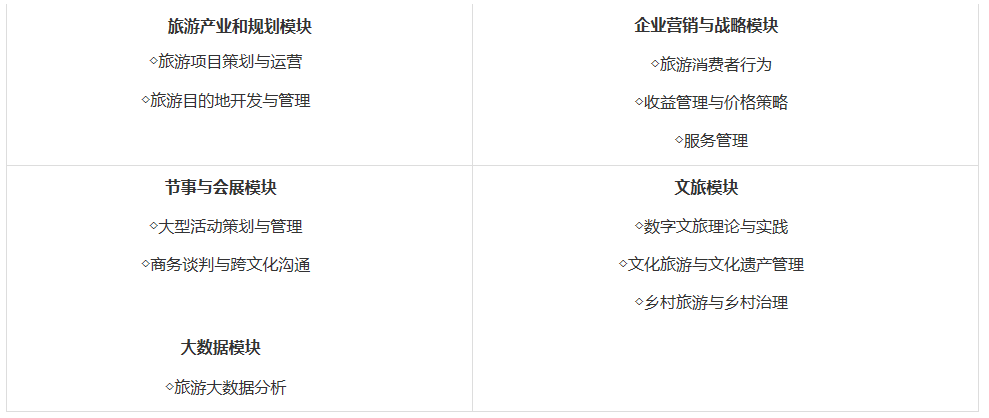 2023年廣州大學旅游管理專業碩士（MTA）招生簡章