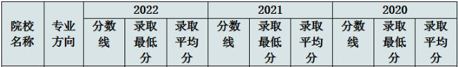 華南理工大學(xué)工商管理學(xué)院2022MEM復(fù)試錄取分析-雄松華章考研