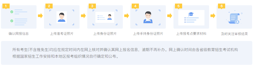 2023考研各省市網(wǎng)上確認(rèn)時(shí)間匯總！